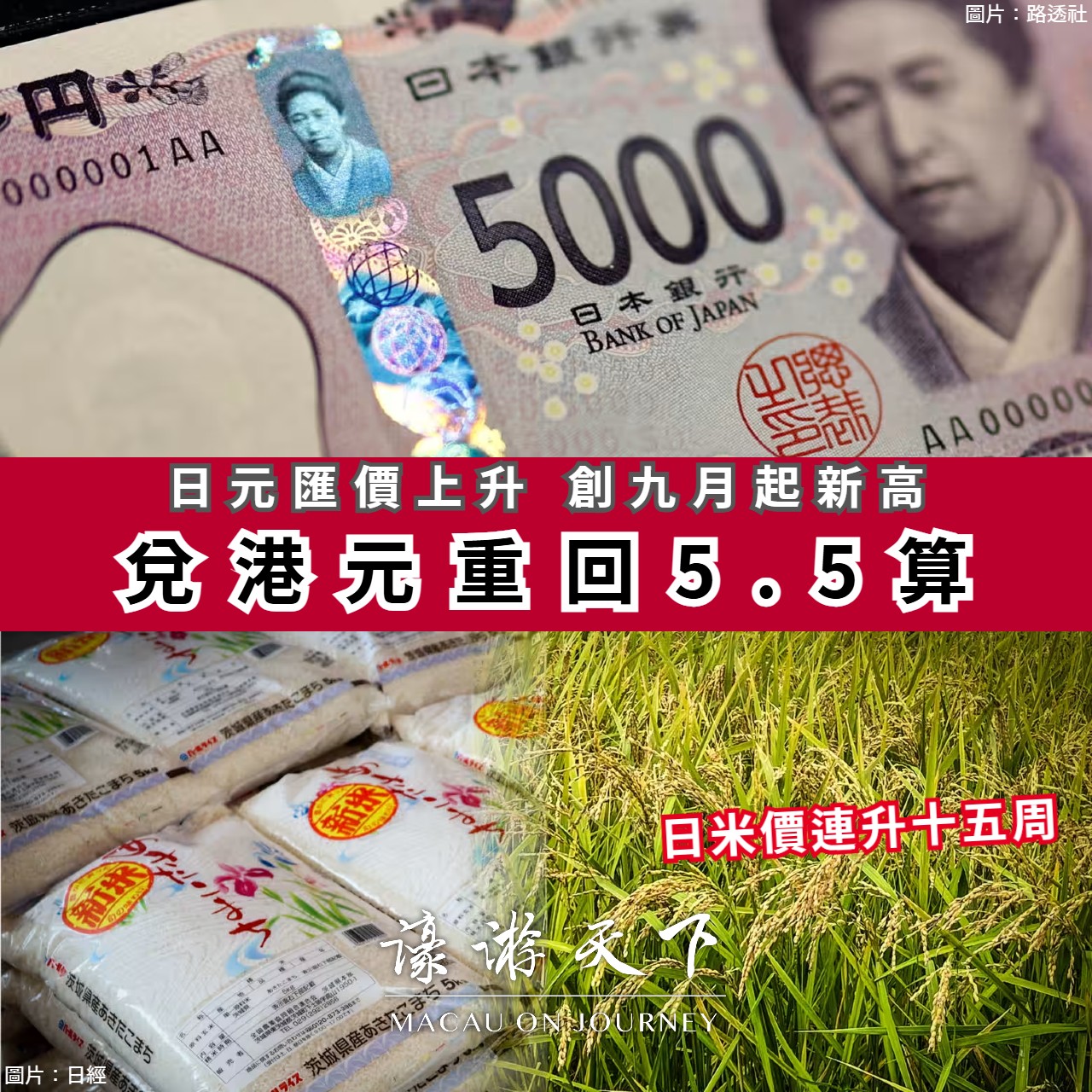 日米價連升十五周】日元匯價上升兌港元重回5.5算| 濠遊天下Macau on Journey,